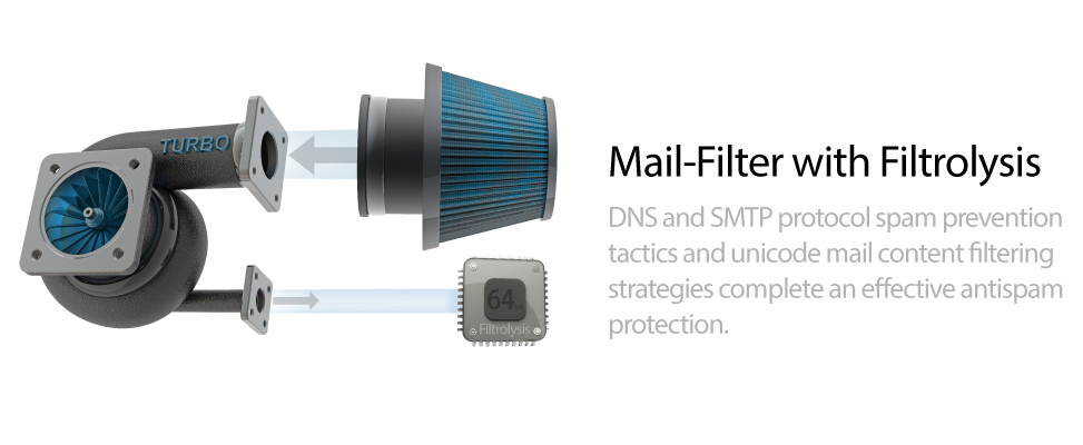 Anti-spam and Mail-filtering with Filtrolysis - DNS and SMTP spam prevention tactics plus unicode mail content filtering strategies complete a streamlining antispam protection.